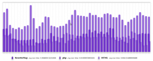 Benchmark Benchmark caching using RewriteMap
